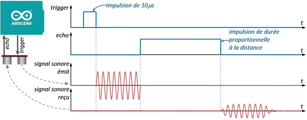 Câblage
